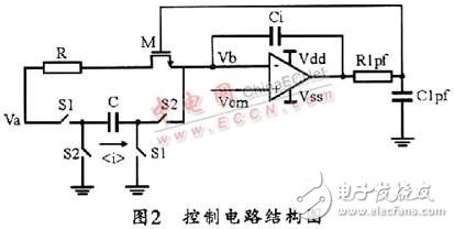 滤波器电路结构设计及线性度测试分析