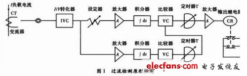 简单过流保护电路设计方案汇总（六款模拟电路设计原理图详解）