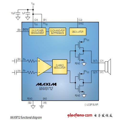 MAX9712内部框图如下图所示