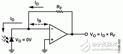 图2. 跨导放大器传递函数
