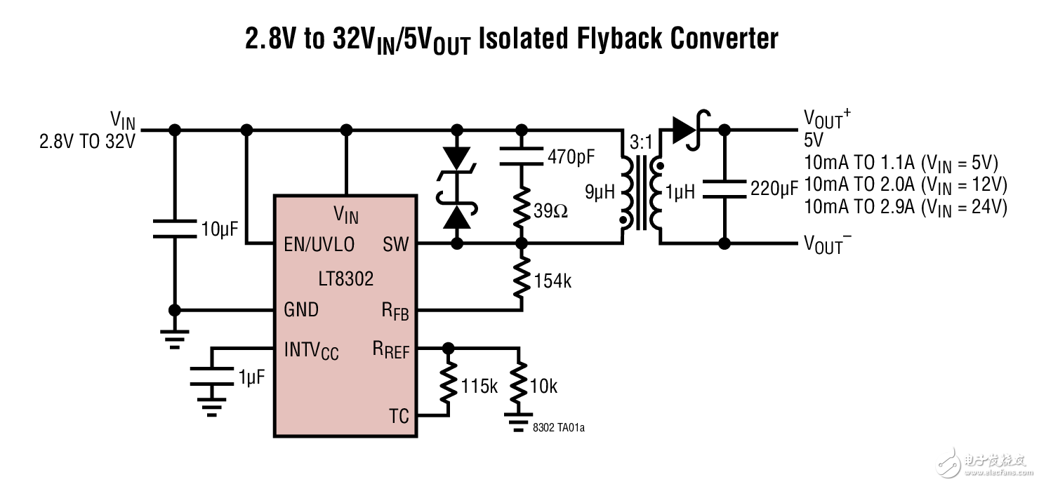2.8V to 32VIN/5VOUT Isolated Flyback Converter2.8V~32V输入/5V输出(2.9A)隔离反激式转换器电路图