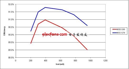 sepic电路应用及sepic斩波电路波形分析