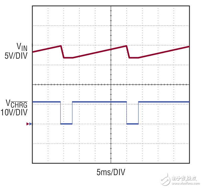 LT3652 Vin Waveform