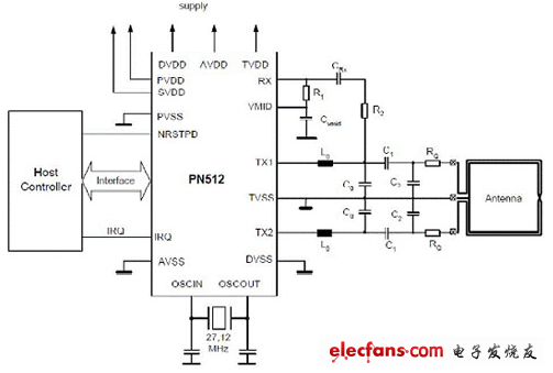 PN512典型应用电路
