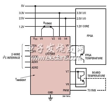 ltc2991典型应用