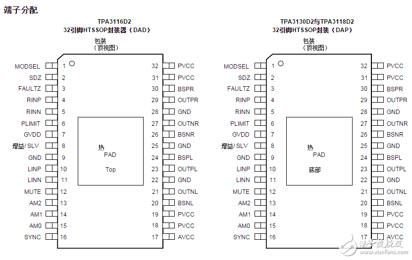 tpa3116封装引脚图