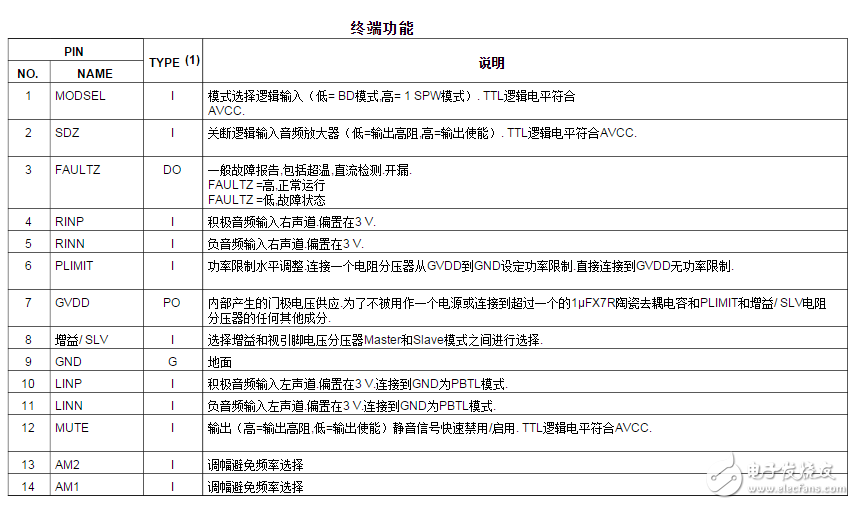  tpa3116引脚功能说明