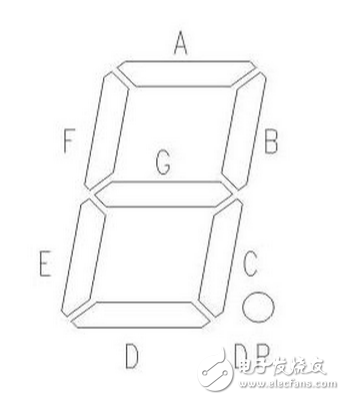 8段数码管引脚图