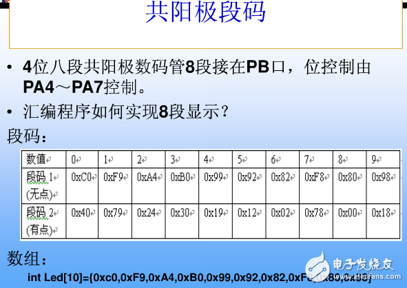 8段数码管引脚图,8段数码管动态显示详解