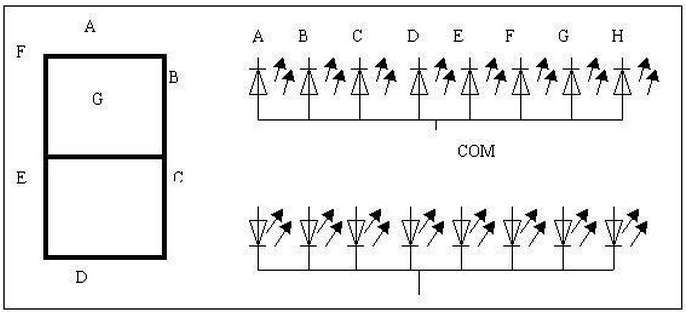 8段数码管引脚图,8段数码管动态显示详解