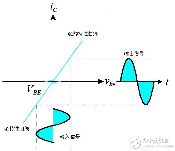 ab类功放与d类功放的区别