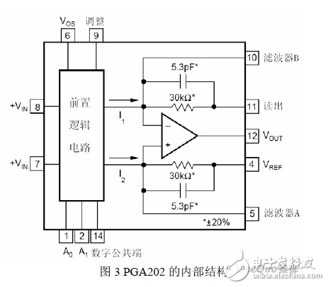 PGA202的微弱信号检测电路前置放大电路