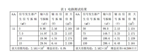 PGA202的微弱信号检测电路前置放大电路