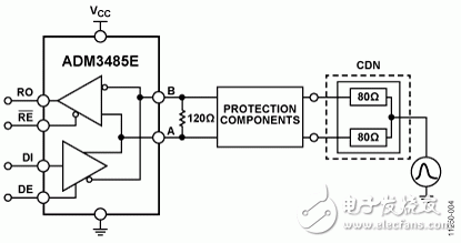 图4. IEC 61000-4-5电涌CDN输入ADM3485E的设置
