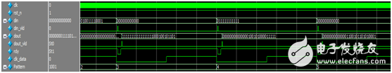 串行结构的FIR滤波器设计 （含有代码 文档资料）