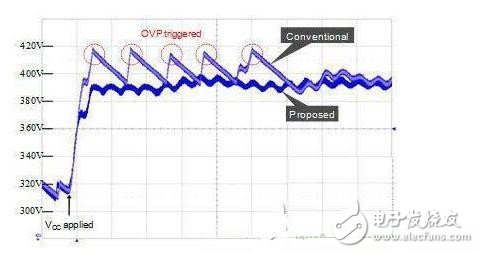图1:添加OVP功能在启动时消除过压应力
