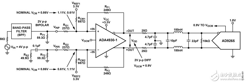 图1.高速、单端至差分ADC驱动器（原理示意图：未显示所有连接和去耦）