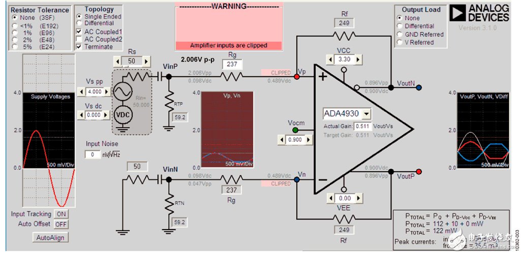 图3.针对满量程输入信号的DiffAmpCalc设计分析，3.3V电源，VOCM=0.9V，显示削波影响