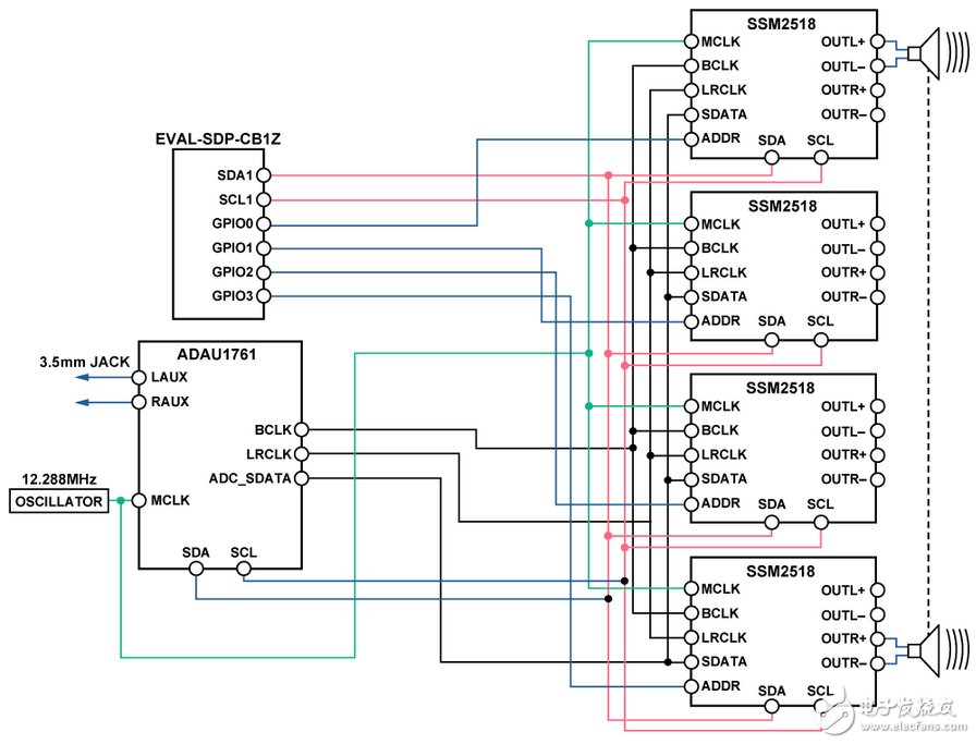 图1. 使用ADAU1761和SSM2518的SOUNDBAR系统（原理示意图：未显示所有连接和去耦）