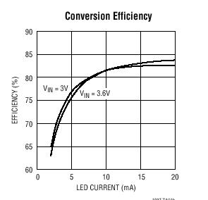 LED驱动电路