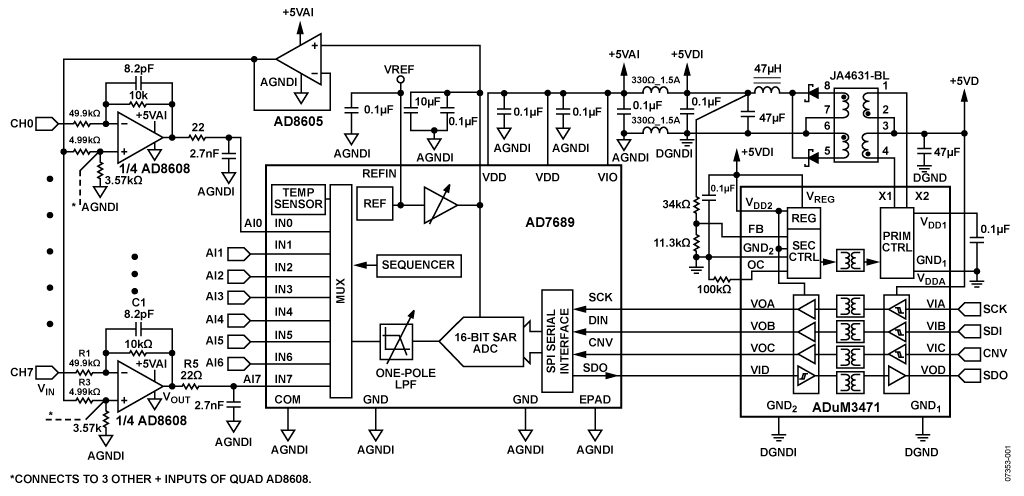 ADI