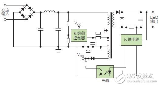 LED驱动器：选择匹配具体应用电路设计
