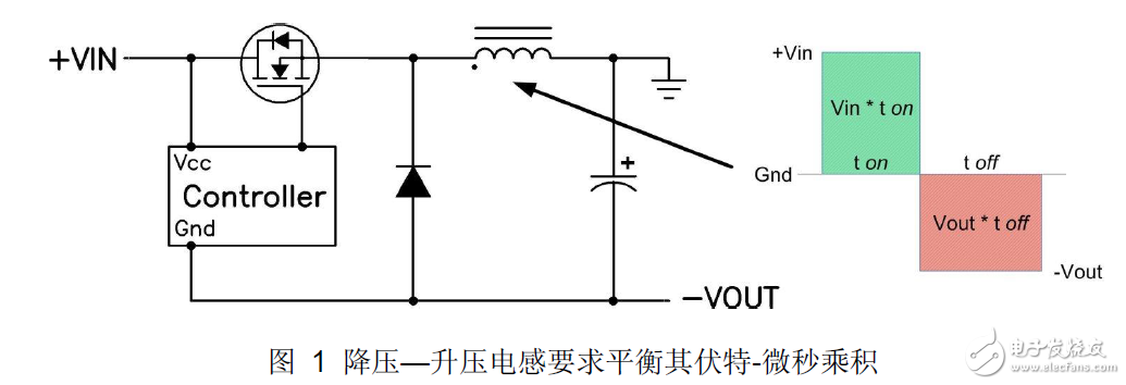 电源降压控制电路模块设计