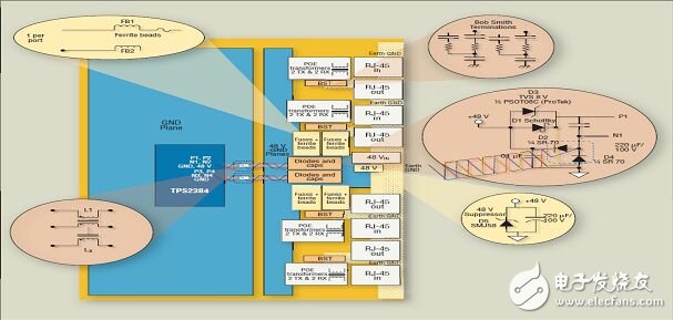 以太网供电浪涌保护电路设计方案详解