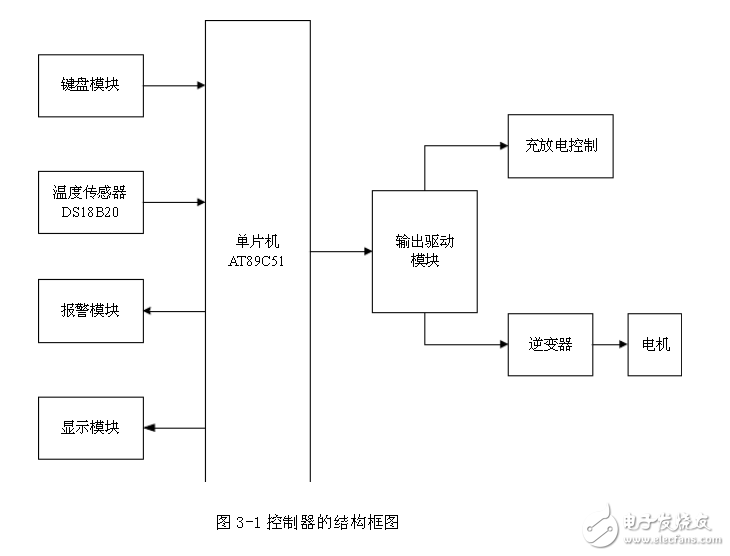 太阳能供电与控制系统电路原理解析