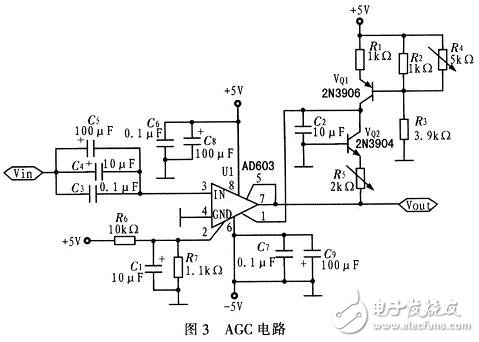 采用FPGA频谱分析仪系统电路设计详解