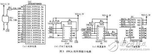 采用FPGA频谱分析仪系统电路设计详解