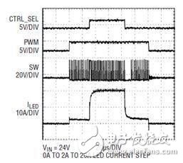 解读LT3743的LED驱动新型调光电路