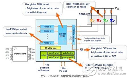 I2C接口LED驱动电路设计与应用攻略