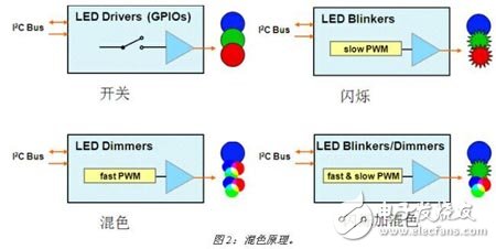 I2C接口LED驱动电路设计与应用攻略