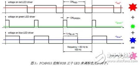 I2C接口LED驱动电路设计与应用攻略