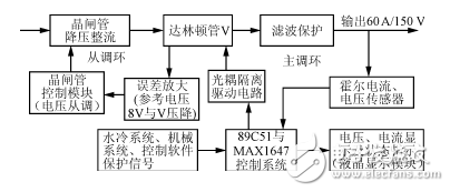MAX1647电源管理电路设计详解