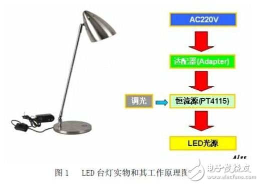 智能LED台灯设计方案与电路详解