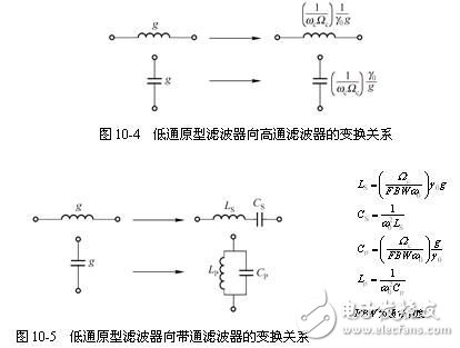 详细解析滤波器的定义，滤波器的特性，滤波器的工作原理，滤波器的分类，滤波器的典型电路原理图以及滤波器的参考设计