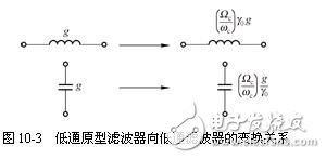 详细解析滤波器的定义，滤波器的特性，滤波器的工作原理，滤波器的分类，滤波器的典型电路原理图以及滤波器的参考设计