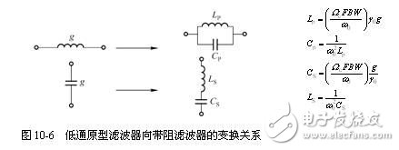 详细解析滤波器的定义，滤波器的特性，滤波器的工作原理，滤波器的分类，滤波器的典型电路原理图以及滤波器的参考设计