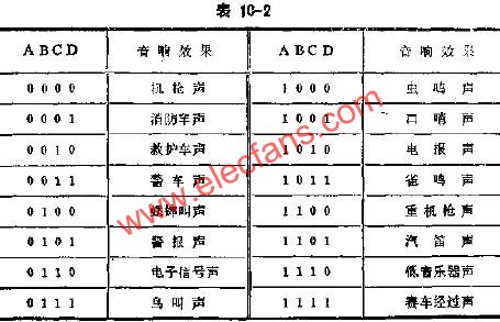 KD9561组成16声音响发生器的电路图