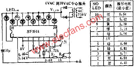 展宽刻度点/线指示器的应用电路图