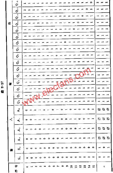 T333四线-十六线译码器的应用电路图