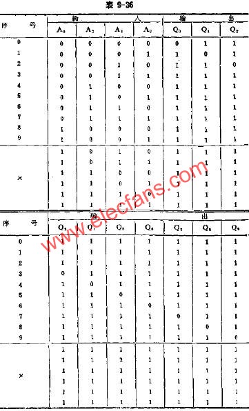 T331四线-十线译码器的应用线路图