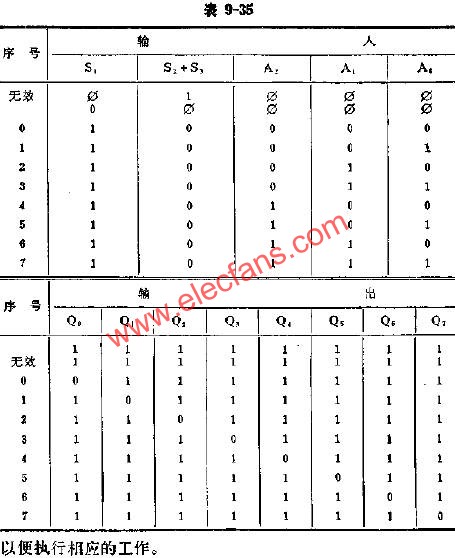 T330三线-八线译码器的应用线路图