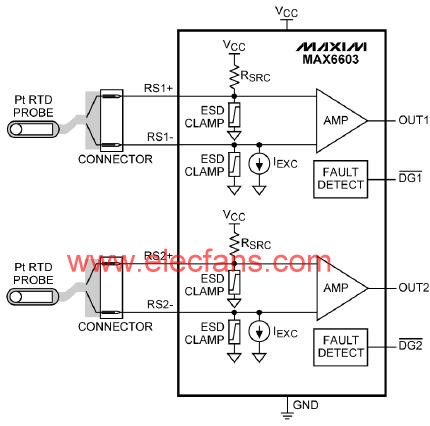 MAX6603双通道Pt-RTD信号调理器