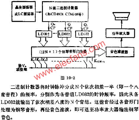 LD082组成电子钢琴电路图