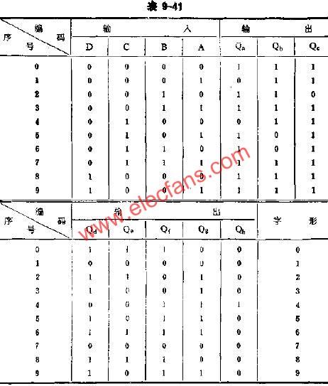 C302八段字形译码器的应用电路图