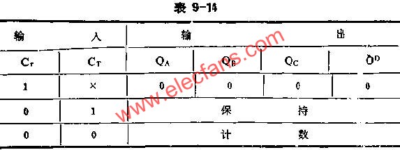 T213 2-N-16可变进制计数器的应用电路图