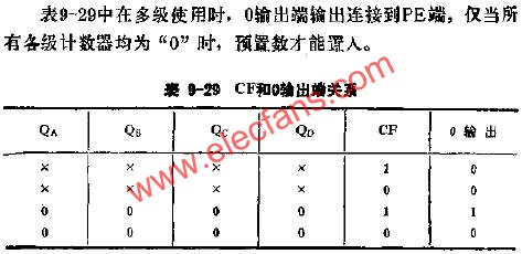 C182可预置数1/N计数器的应用线路图